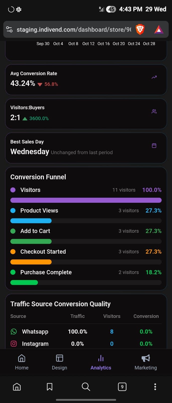 Conversion analytics